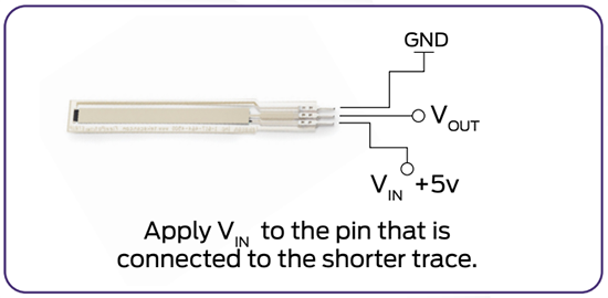 Tekscan FlexiPot™ Strip Low Power Position Sensor